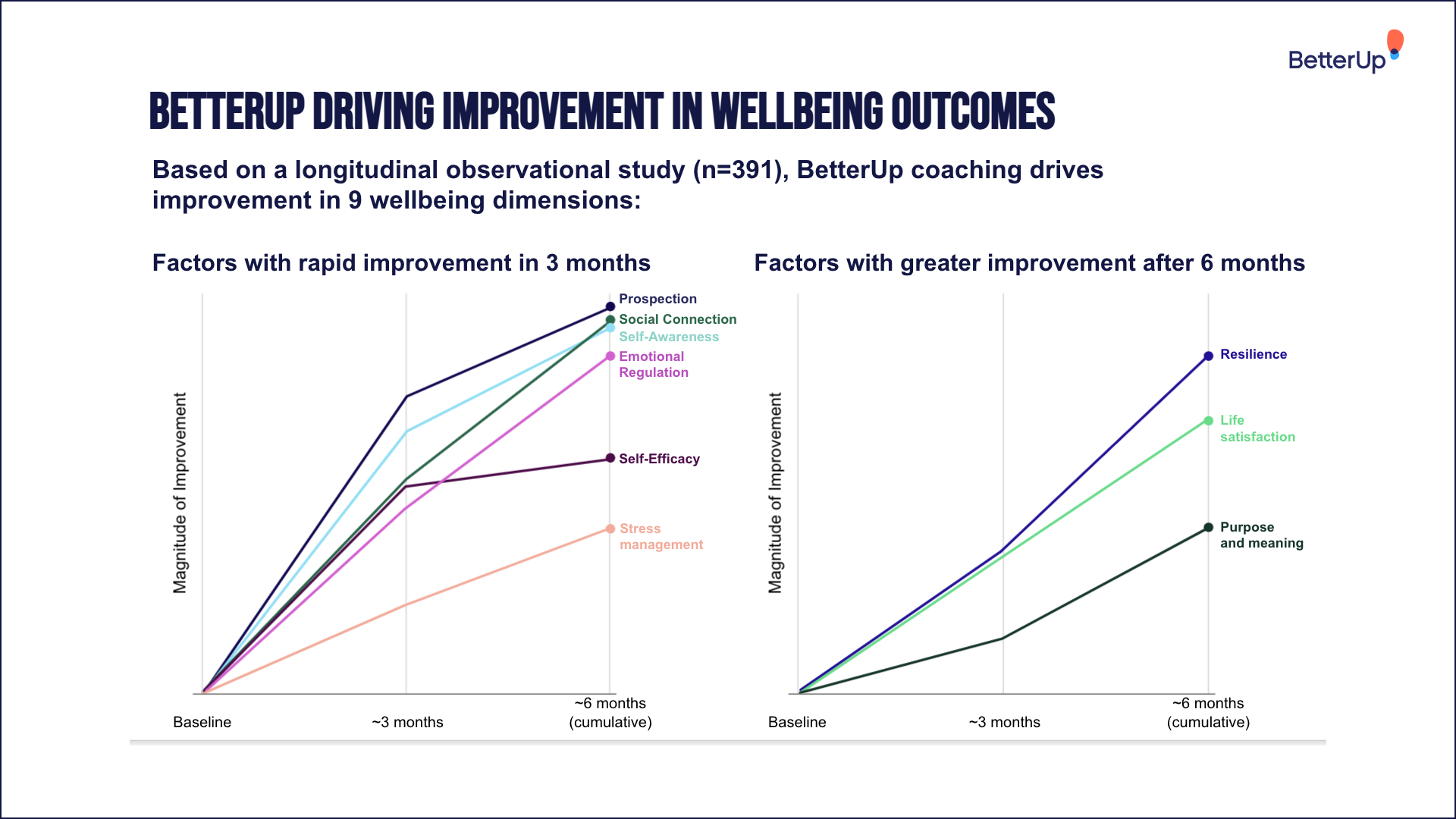 coaching-improves-wellbeing